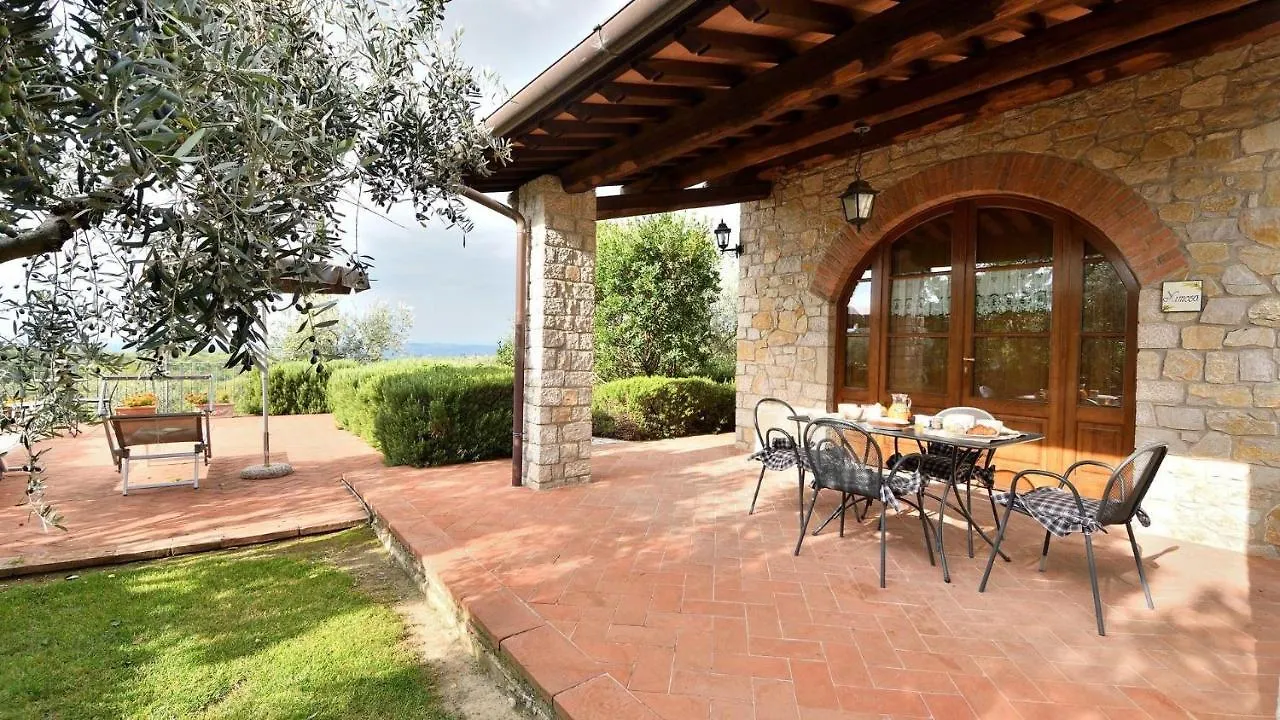 Villa Mimosa location